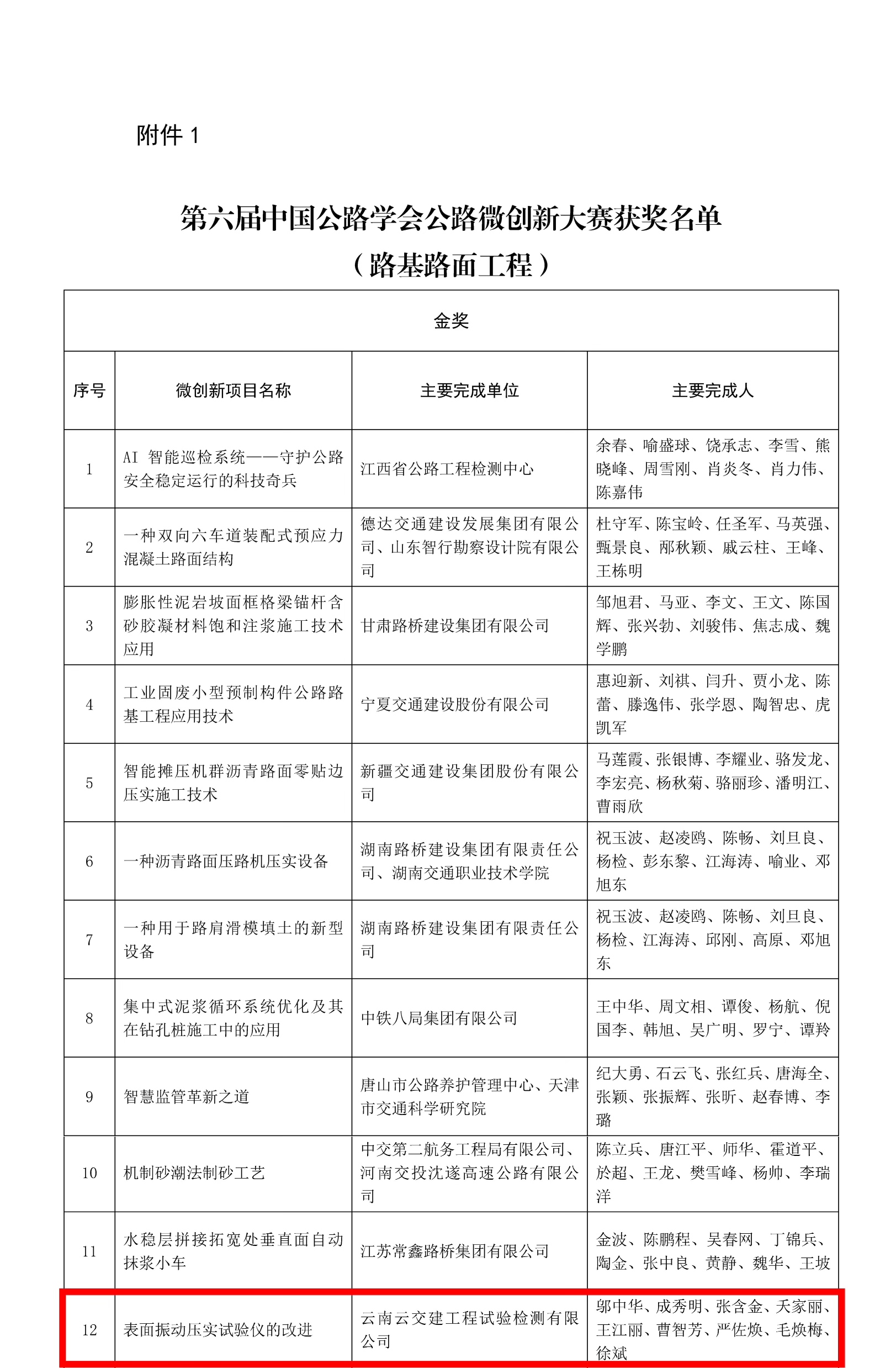 喜報(bào)！試驗(yàn)檢測公司“表面振動(dòng)壓實(shí)儀的改進(jìn)”項(xiàng)目獲全國微創(chuàng)新金...